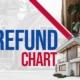 FHA MIP Refund Chart: What Homeowners Should Know